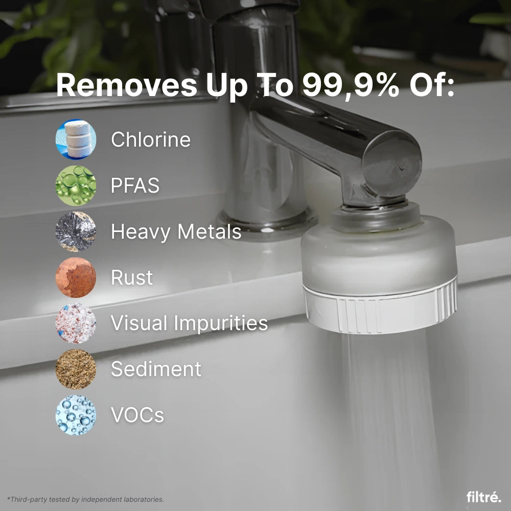 Skincare Filter Mini
